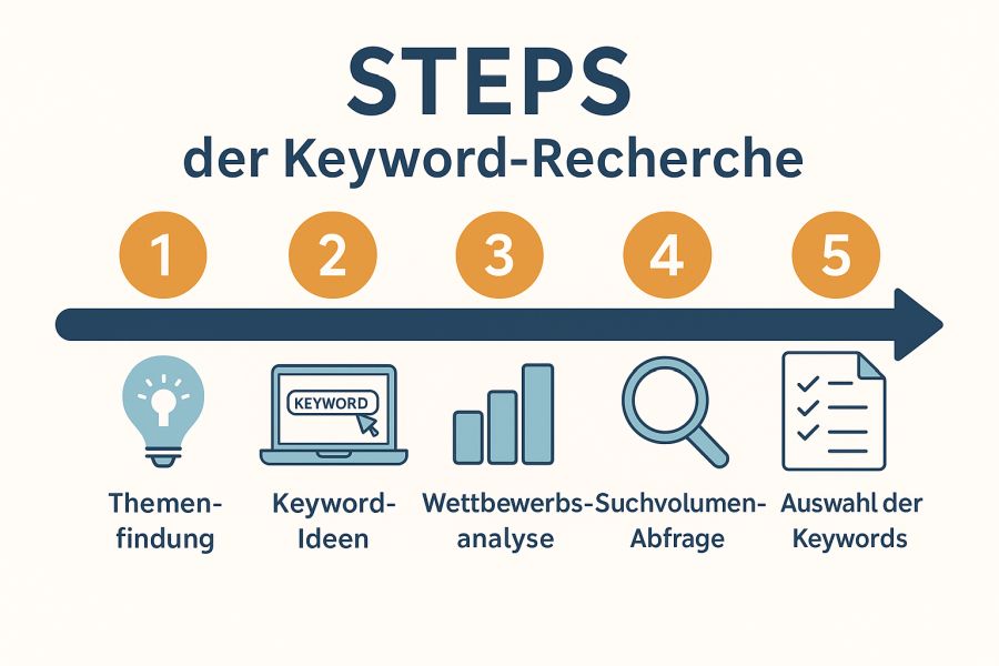 emails mit ki schreiben