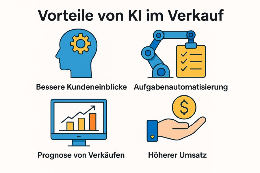 ki kundenkommunikation
