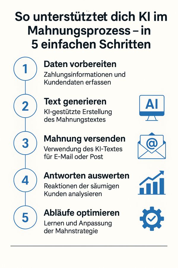 ki mahnung schreiben