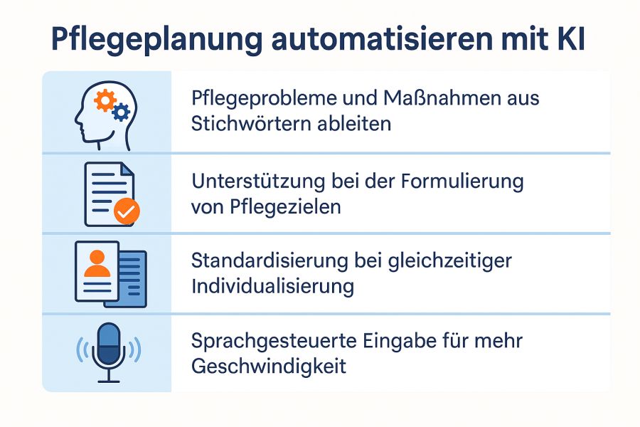 pflegeplanung automatisieren mit ki